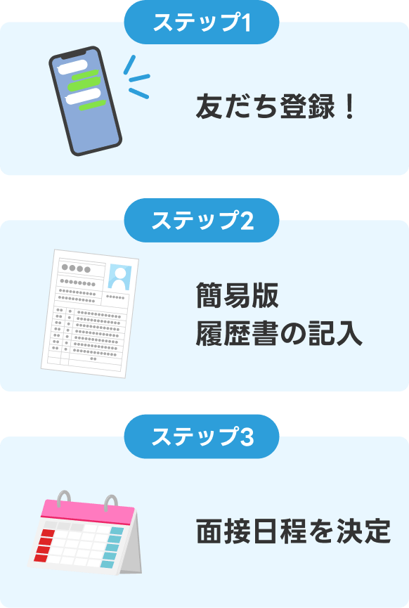 ステップ1
友だち登録!
ステップ2
簡易版
履歴書の記入
ステップ3
面接日程を決定